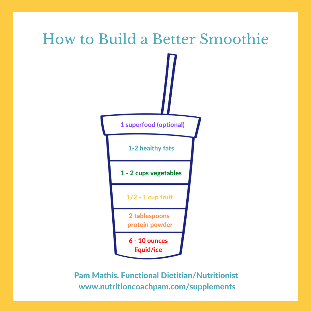 How to Build a Better Smoothie